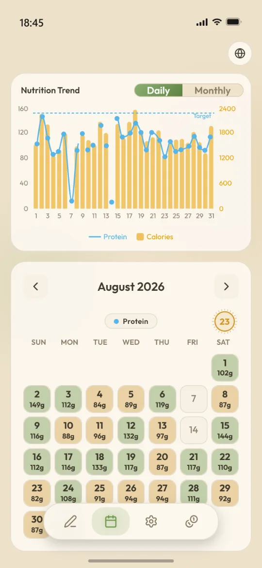 Monthly heatmap and nutrition trend chart