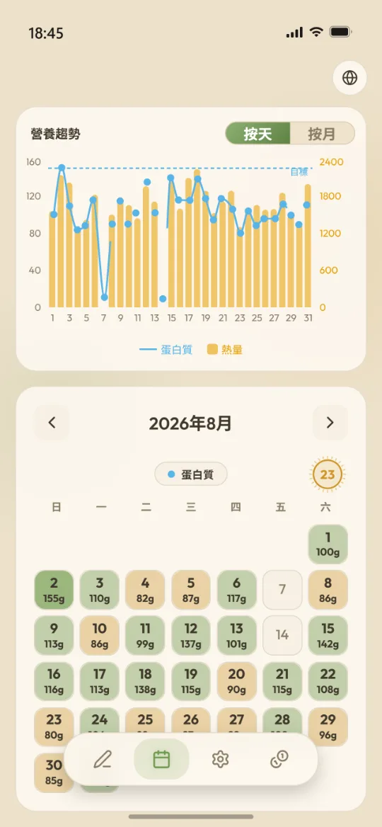 月曆熱區與營養趨勢圖